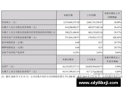 HB火博体育完美世界第一季营收25.7亿，创始人池宇峰半年套现16亿，背后的商业智慧