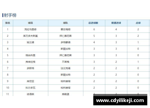 HB火博体育德甲最新积分战报：拜仁多莱比锡10分，黑马争四形势大好，沙尔克再陷泥潭 - 副本